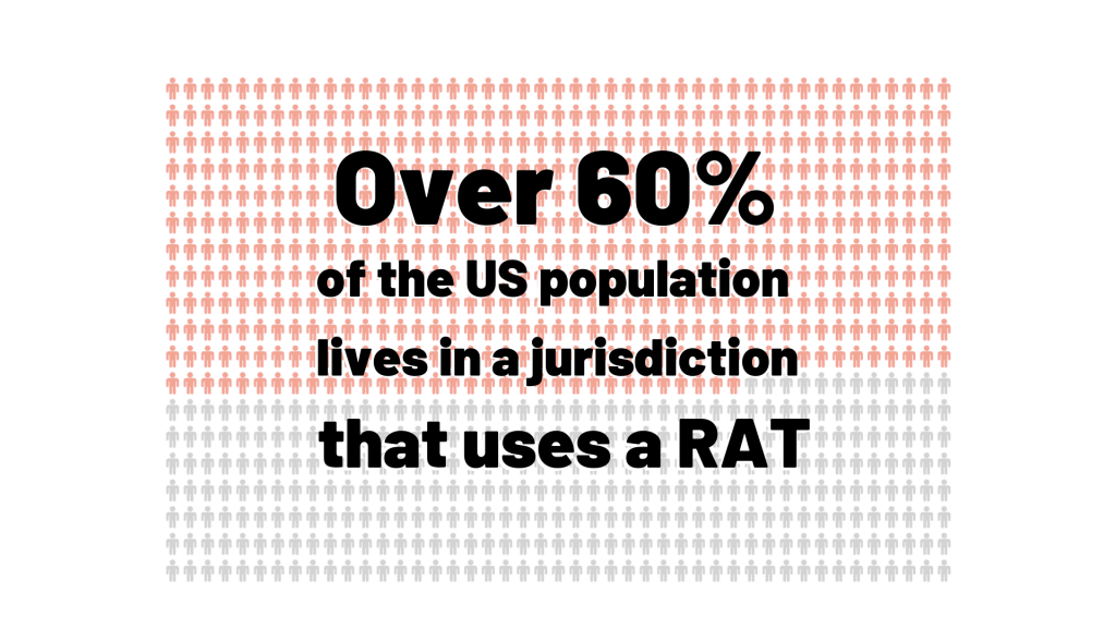 Over 60% of the US population lives in a jurisdiction that uses a RAT